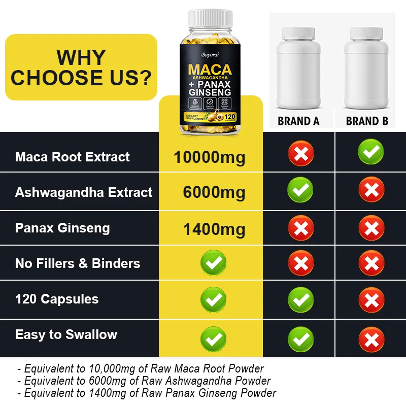 Maca-Wurzelkapseln für Muskel- – Valerian Root Capsule Bewertung und Preis